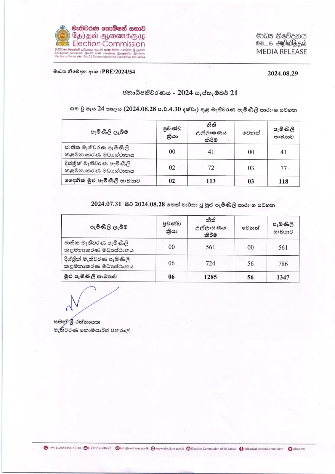 ගත වූ පැය 24ක කාලය තුළ මැතිවරණ පැමිණිලි 118ක් (නිවේදනය) 1 WhatsApp Image 2024 08 29 at 11.49.47