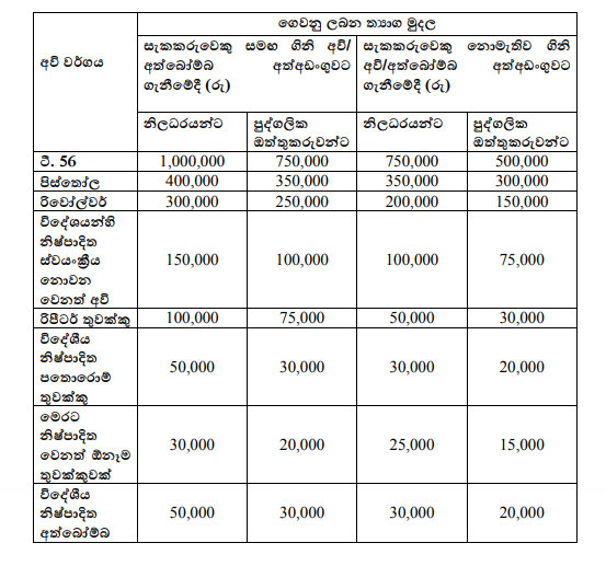 ගිනි අවි සහ අත්බෝම්බ ගැන ඔත්තුවලට ගෙවන තෑගි මුදල වැඩි කෙරේ 1 2