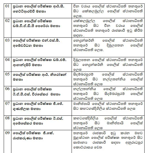 ස්ථානාධිපතිවරුන් පිරිසකට ස්ථානමාරුවීම් 1 2 4