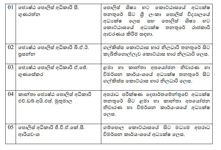 ජ්යෙෂ්ඨ පොලිස් නිලධාරීන් පිරිසකට ස්ථාන මාරුවීම් - CID මුල් පුටුවේ සිටි කාන්තා ජ්යෙෂ්ඨ පොලිස් අධිකාරි මුතුමාලත් ඒ අතර 1 1 5