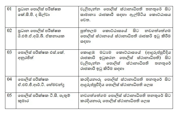 ඕ.අයි.සීලා පස්දෙනෙකුට හදිසියේම ස්ථාන මාරුවීම් 1 2 4