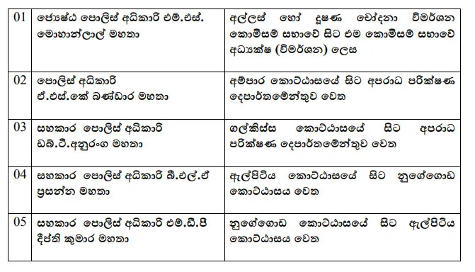 උසස් පොලිස් නිලධාරීන් පහකට ස්ථානමාරුවීම් 1 2