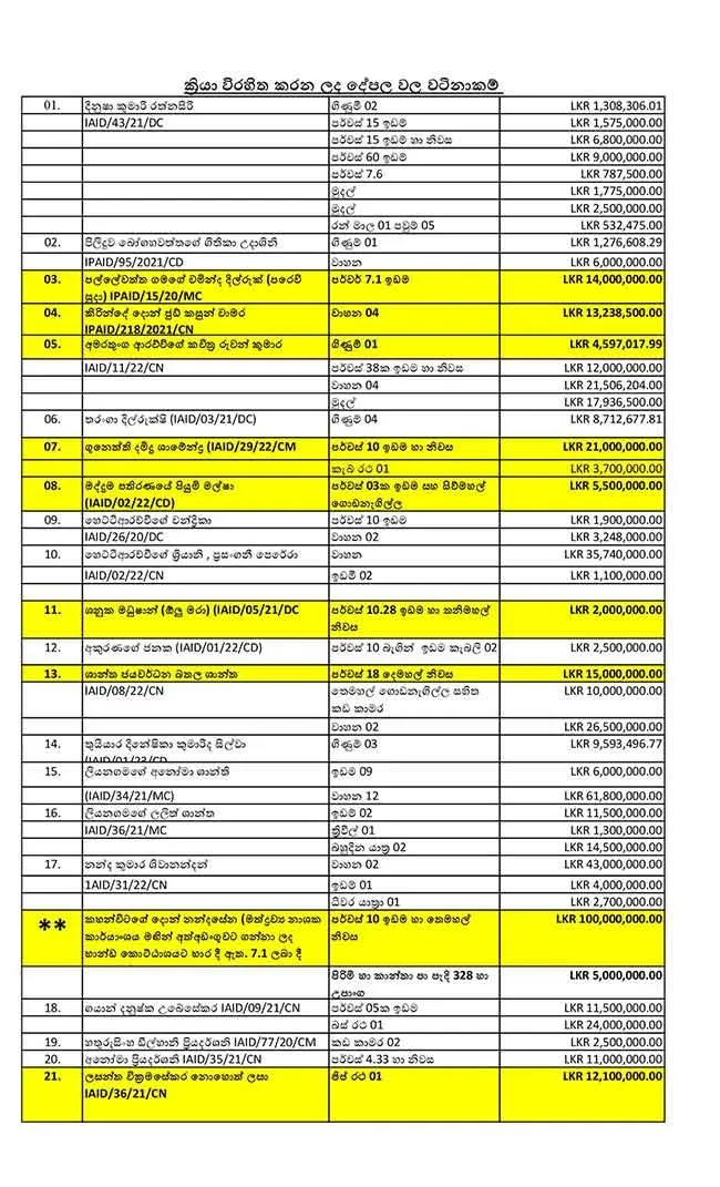 පාතාලයේ බර තොගයක වත්කම් හා දේපළ තහනම් 1 WhatsApp Image 2025 06 16 at 3.05.48 PM