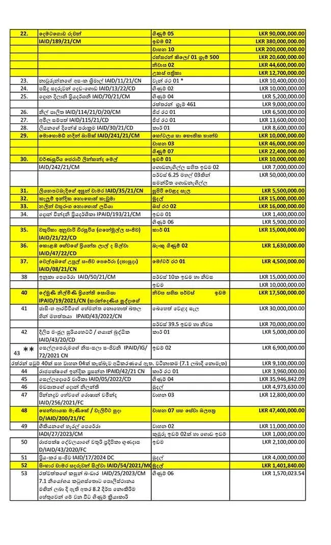 පාතාලයේ බර තොගයක වත්කම් හා දේපළ තහනම් 2 WhatsApp Image 2025 06 16 at 3.06.16 PM