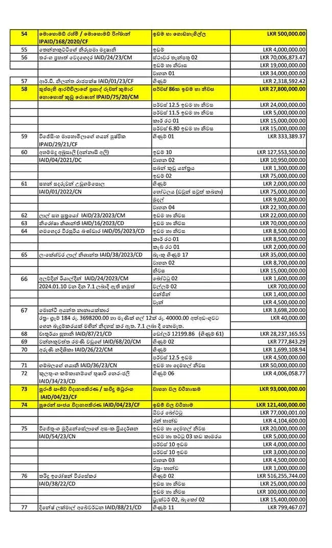 පාතාලයේ බර තොගයක වත්කම් හා දේපළ තහනම් 3 WhatsApp Image 2025 06 16 at 3.06.36 PM