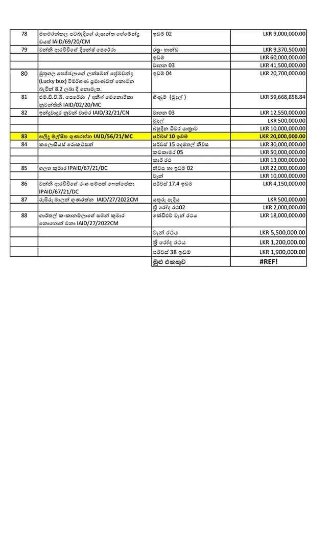 පාතාලයේ බර තොගයක වත්කම් හා දේපළ තහනම් 4 WhatsApp Image 2025 06 16 at 3.06.56 PM