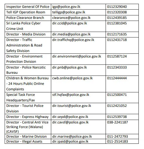 පොලිසියේ සුවිශේෂී වූ කොට්ඨාසයන් හා සම්බන්ධ විය හැකි දුරකථන අංක හඳුන්වා දෙයි 1 1 1