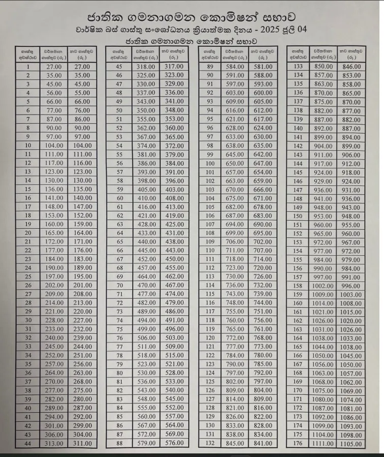 බස් ගාස්තු සංශෝධනය සියයට 0.55කින් - අවම ගාස්තුවේ වෙනසක් නැහැ 1 WhatsApp Image 2025 07 01 at 17.10.38