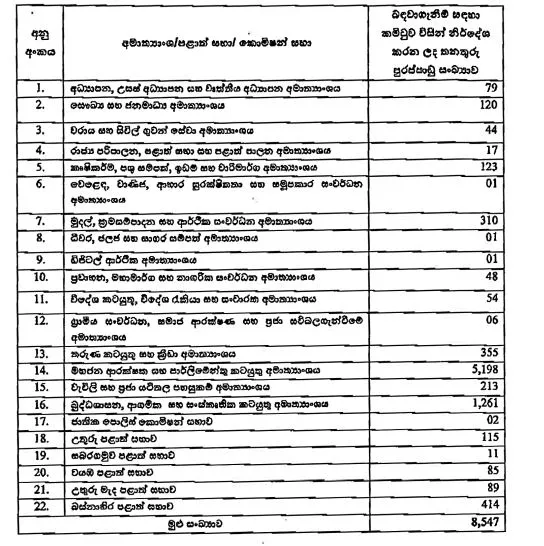 රාජ්ය සේවයට 8,547 දෙනෙක් බඳවා ගන්න අනුමැතිය 1 2 1