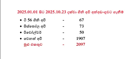 වසරේ මේ දක්වා මත්ද්රව්ය සම්බන්ධයෙන් සැකපිට 190,938 දෙනෙක් අත්අඩංගුවට 2 Screenshot 2025 10 24 182853