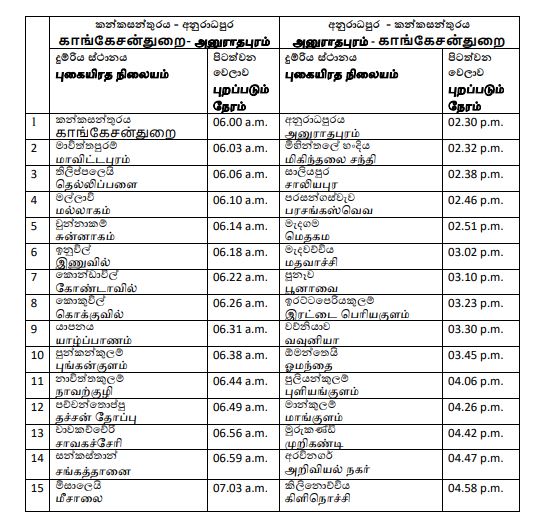 කන්කසන්තුරය සහ අනුරාධපුරය අතර දුම්රිය ධාවනය හෙට යළි ඇරඹෙයි 1 3