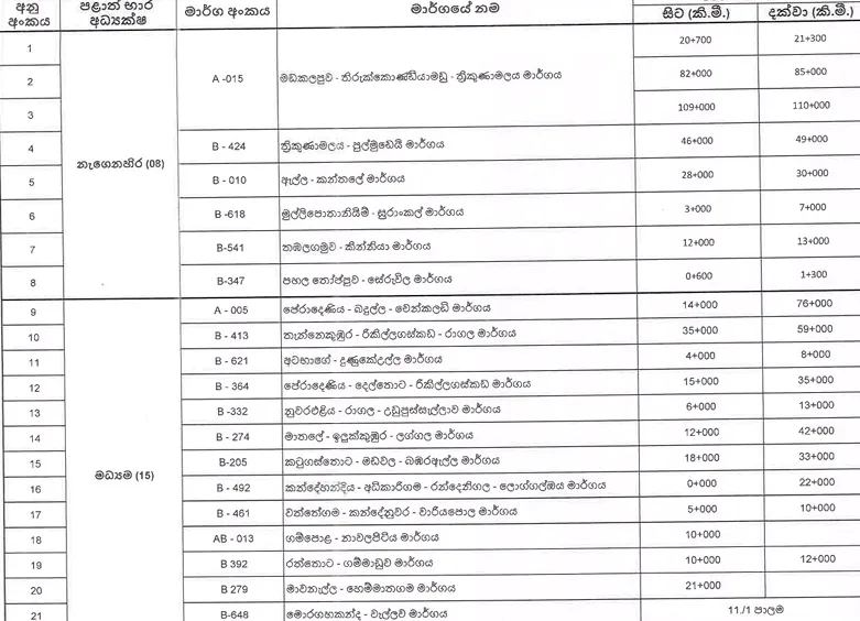 තවමත් ගමනාගමනයට නුසුදුසු මාර්ග ගැන දැනුම්දීමක් 1 Screenshot 2025 12 01 154934