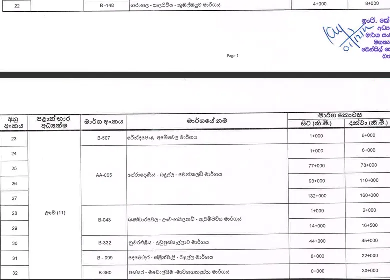 තවමත් ගමනාගමනයට නුසුදුසු මාර්ග ගැන දැනුම්දීමක් 2 Screenshot 2025 12 01 155006