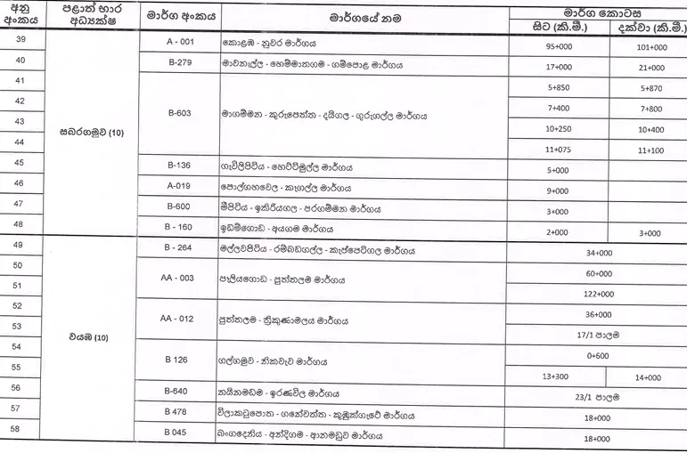 තවමත් ගමනාගමනයට නුසුදුසු මාර්ග ගැන දැනුම්දීමක් 4 Screenshot 2025 12 01 155044