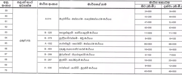 තවමත් ගමනාගමනයට නුසුදුසු මාර්ග ගැන දැනුම්දීමක් 5 Screenshot 2025 12 01 155053