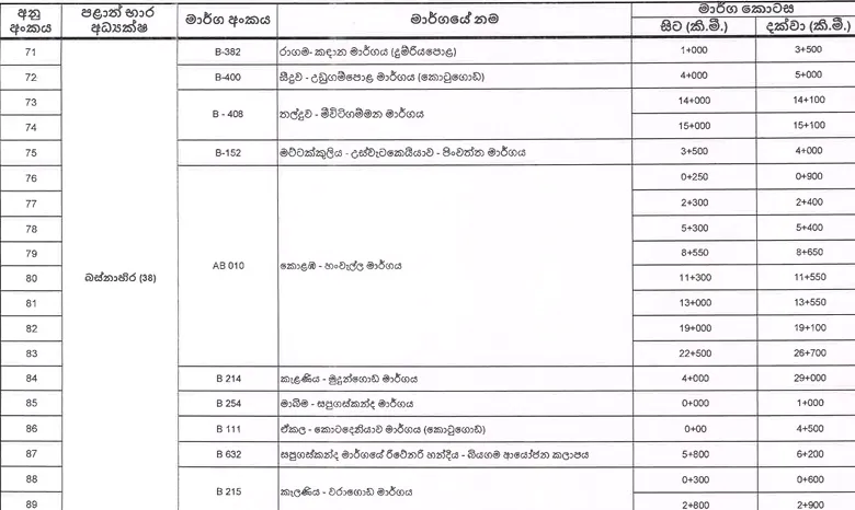 තවමත් ගමනාගමනයට නුසුදුසු මාර්ග ගැන දැනුම්දීමක් 6 Screenshot 2025 12 01 155102