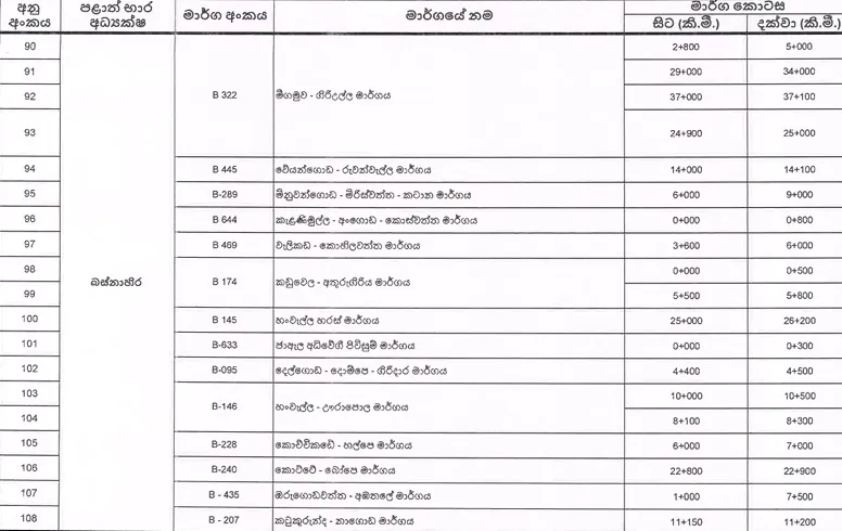 තවමත් ගමනාගමනයට නුසුදුසු මාර්ග ගැන දැනුම්දීමක් 7 Screenshot 2025 12 01 155113
