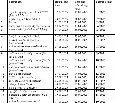 2025 වසර තුළ පාර්ලිමේන්තුවේ දී පනත් 26ක් සම්මත කෙරේ 1 Screenshot 2025 12 30 112042