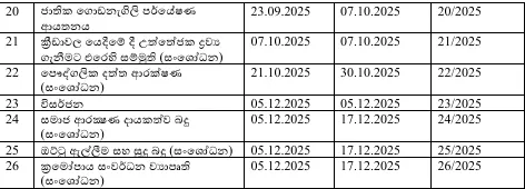 2025 වසර තුළ පාර්ලිමේන්තුවේ දී පනත් 26ක් සම්මත කෙරේ 2 Screenshot 2025 12 30 112108