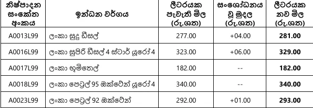 ඉන්ධන මිල ඉහළට 1 Screenshot 2026 02 28 211457
