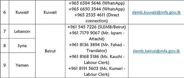 මැදපෙරදිග සිටින ශ්රී ලාංකිකයින්ට විදේශ කටයුතු අමාත්යාංශයෙන් හදිසි දුරකථන අංක කිහිපයක් 2 3