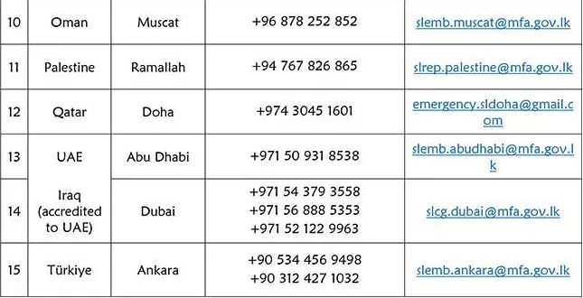මැදපෙරදිග සිටින ශ්රී ලාංකිකයින්ට විදේශ කටයුතු අමාත්යාංශයෙන් හදිසි දුරකථන අංක කිහිපයක් 3 4