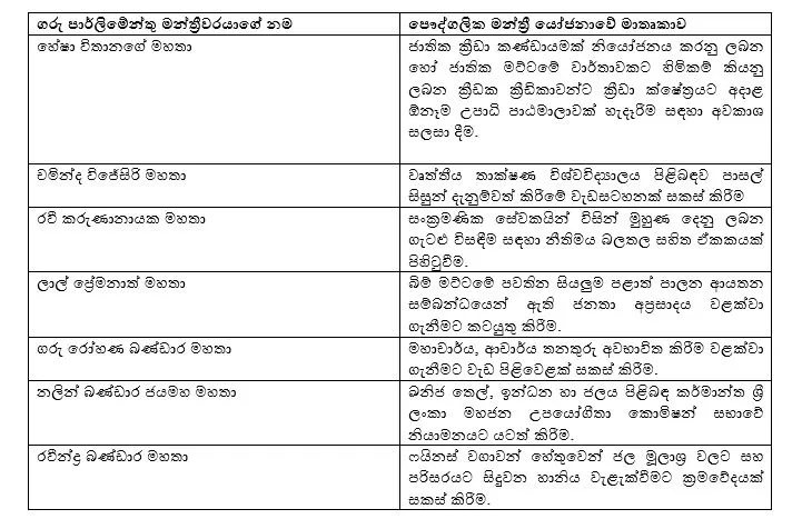 මැයි 05 සිට 08 දක්වා පාර්ලිමේන්තුව රැස්වෙයි 1 5 1