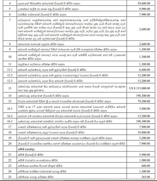 සමිති සහ සමාගම් ලියාපදිංචි කිරීමේ ගාස්තු සංශෝධනය කෙරේ 2 5 1