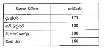 ගලි බවුසර් 100ක් මිල දී ගැනීමේ ජනපතිගේ යෝජනාවට කැබිනට් අනුමැතිය 1 image