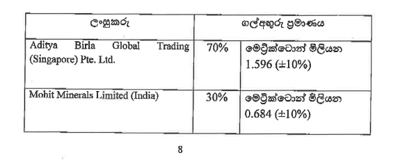 නොරොචෝලේ බලාගාරයට ගල් අඟුරු සපයන කොන්ත්රාත්තුව සමාගම් දෙකකට 1 2