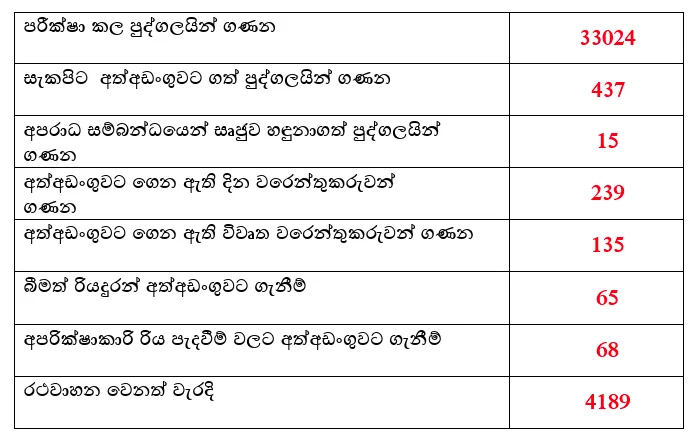 විවිධ අපරාධවලට සම්බන්ධ 15 දෙනෙක් ඊයේ දිනයේ අත්අඩංගුවට අරන් 1 Screenshot 2026 08 09 105127