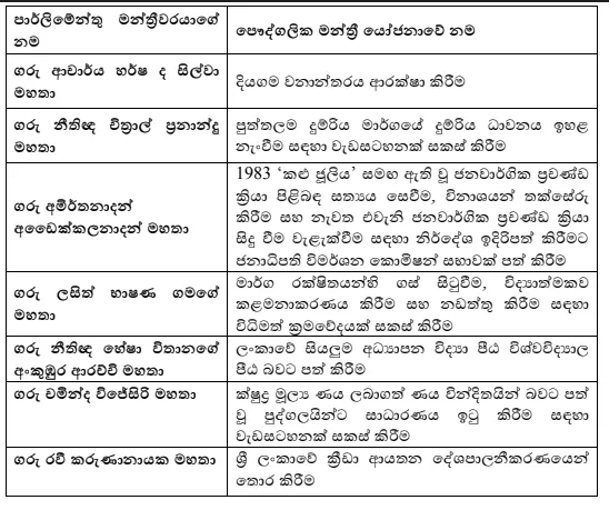 ලබන සතියේ පාර්ලිමේන්තු කටයුතු සිදුවෙන්නේ මෙහෙමයි 1 2